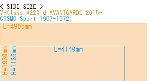 #V-Class V220 d AVANTGARDE 2015- + COSMO Sport 1967-1972